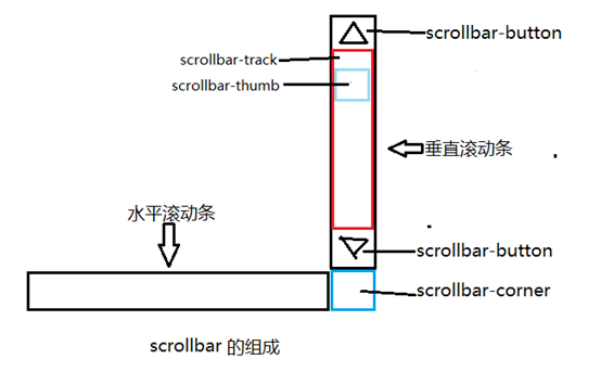 丰城市网站建设,丰城市外贸网站制作,丰城市外贸网站建设,丰城市网络公司,深圳网站建设教你如何自定义滚动条样式或者隐藏